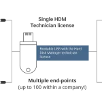 Recover Accidentally Lost Data Using Paragon Software